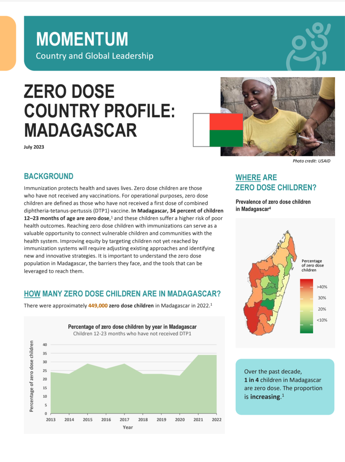 Madagascar: Country Profile