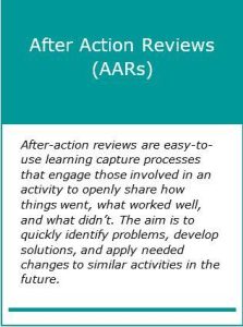 After Action Review (AARs): After-action reviews are easy-to-use learning capture processes that engage those involved in an activity to openly share how things went, what worked well, and what didn't. The aim is to quickly identify problems, develop solutions, and apply needed changes to similar activities in the future. 